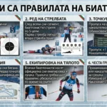 Правила на биатлона