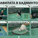 Правила на бадминтона