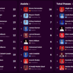 Топ голмайстори