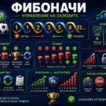 Фибоначи