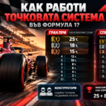 формула-1