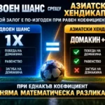 азиатски-хендикап